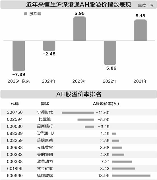 证券配资公司 港股优质资产获认可 H股较A股溢价例子渐多